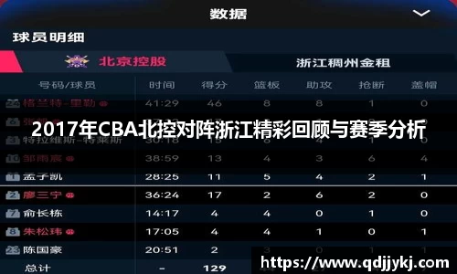 2017年CBA北控对阵浙江精彩回顾与赛季分析